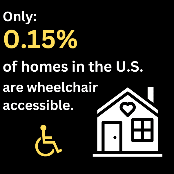 A black square with the words: Only 9.15% of homes in the U.S. are wheelchair accessible.
